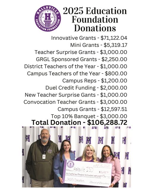Donations